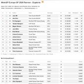 Ergebnisse MotoGP Servus TV Valencia: KTM Podium und 3x KTM in den Top 10